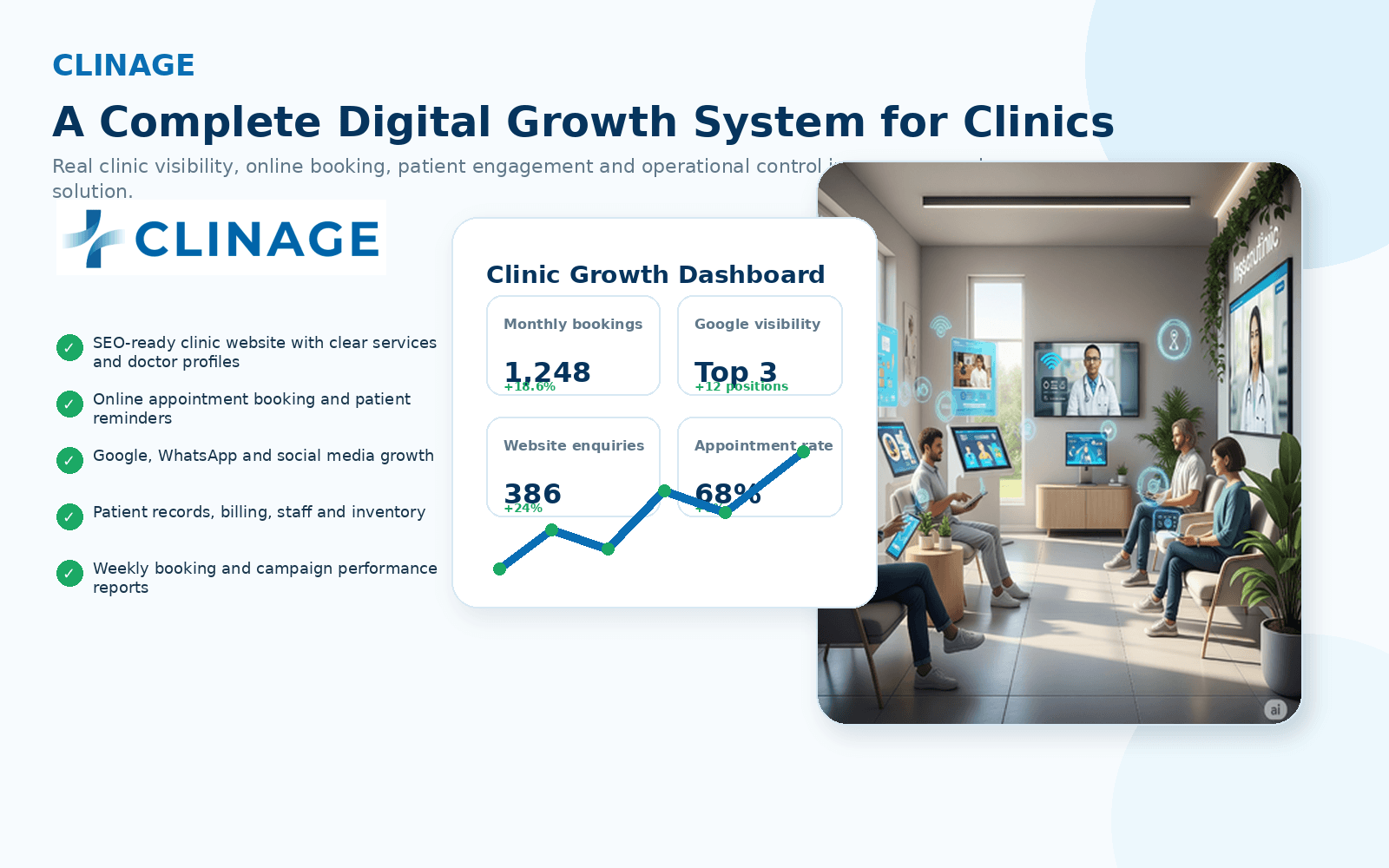 ClinAge clinic growth and management platform