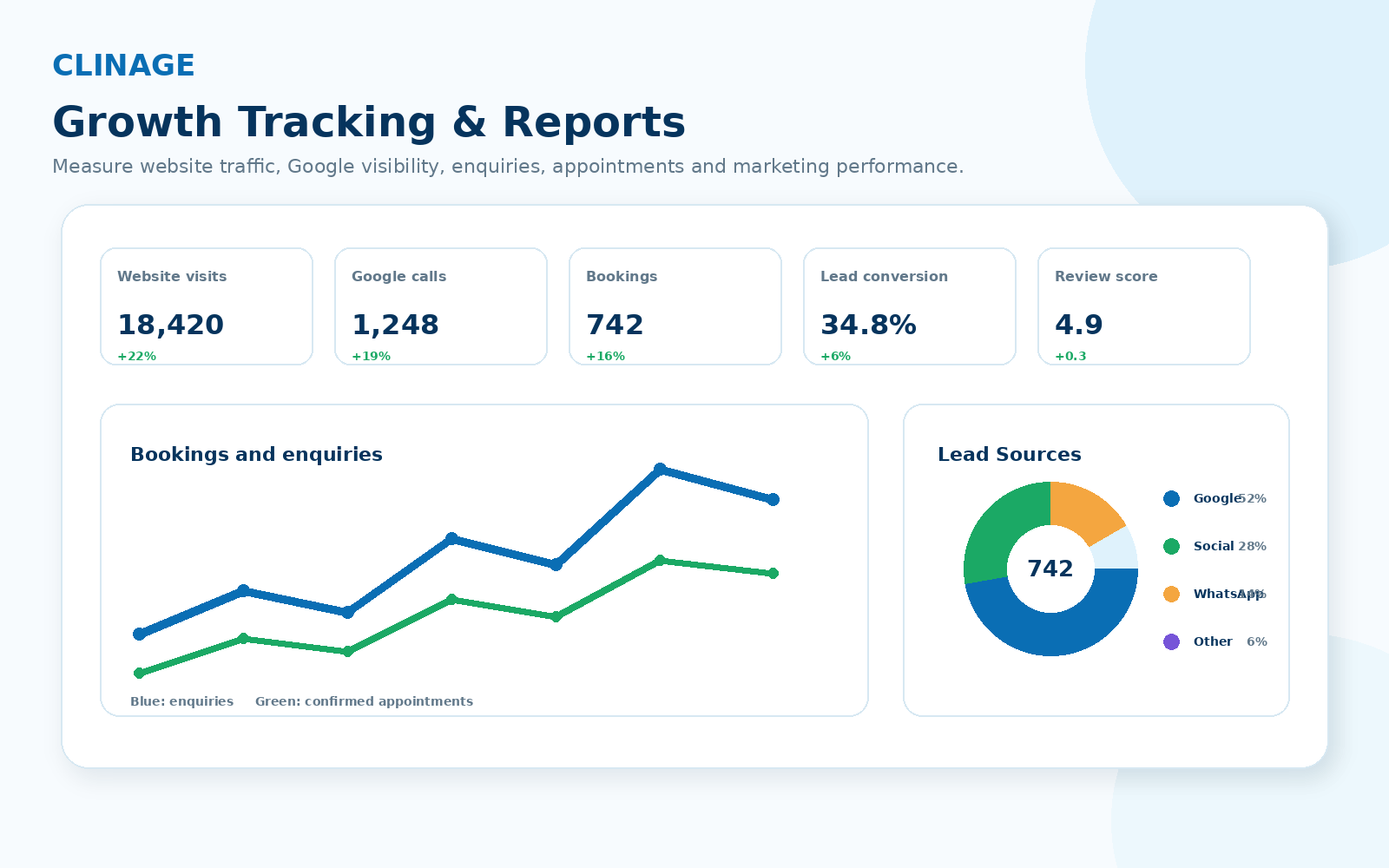Clinic growth booking marketing and website analytics