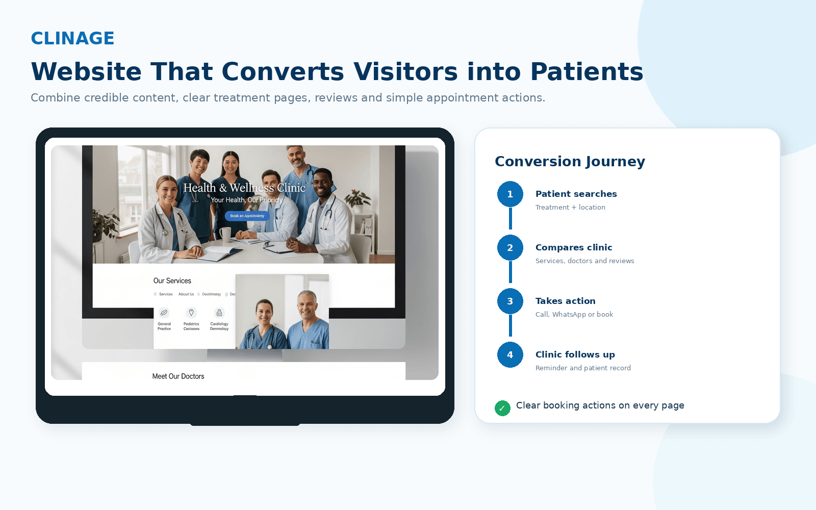 Clinic website patient conversion journey